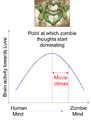 Thumbnail for version as of 22:42, 25 November 2018